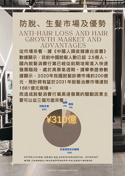預計將有望於2031年脫髮治療市場達到1661億元規模